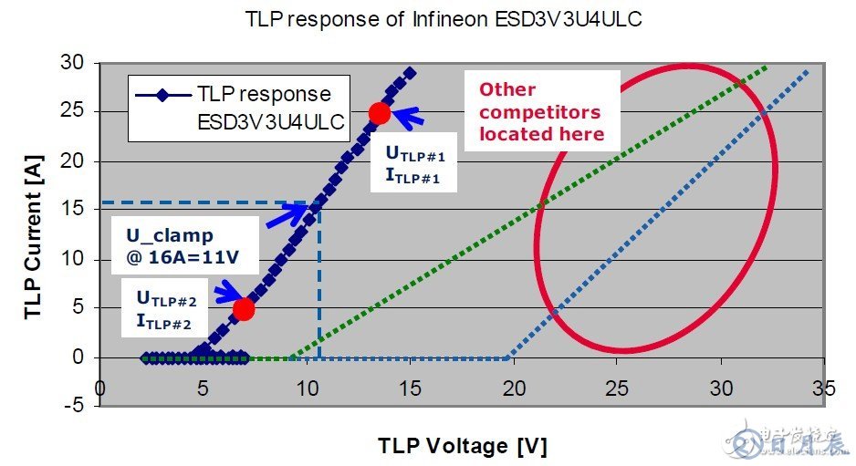 USB3.0系統(tǒng)的ESD防護設計方案