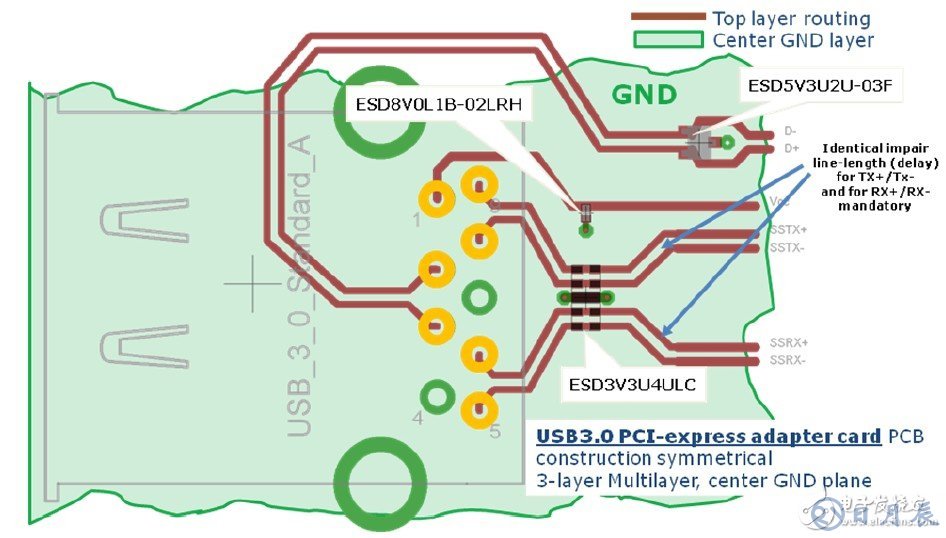 USB3.0系統(tǒng)的ESD防護設計方案
