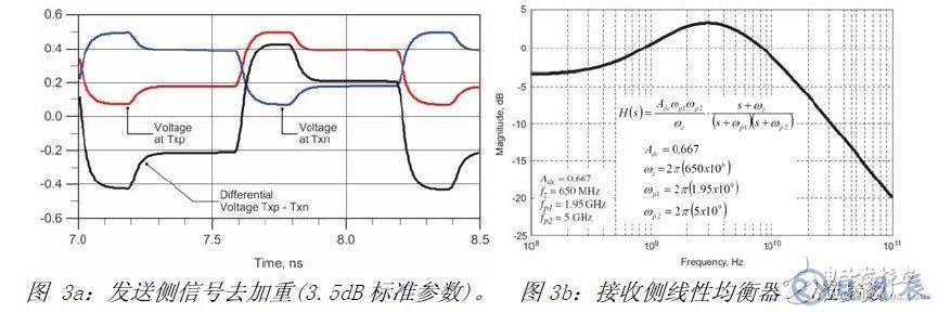 USB3.0系統(tǒng)的ESD防護設計方案