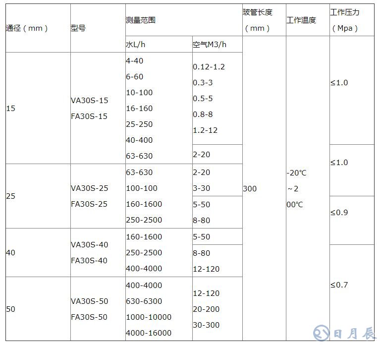 轉(zhuǎn)子流量計規(guī)格_轉(zhuǎn)子流量計選型