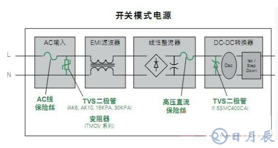 基于一種高可靠性低維修率的戶外LED照明保護設(shè)計