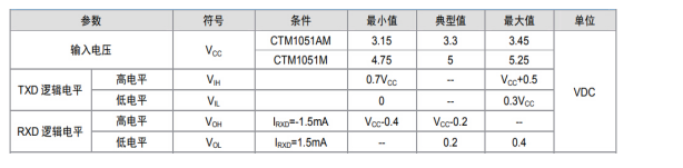 如何保證MCU與隔離收發(fā)器的可靠通信？