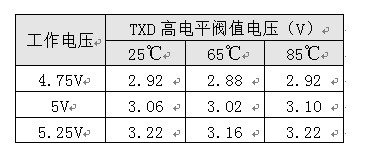 如何保證MCU與隔離收發(fā)器的可靠通信？