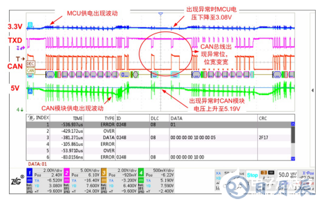 如何保證MCU與隔離收發(fā)器的可靠通信？