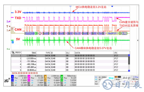 如何保證MCU與隔離收發(fā)器的可靠通信？