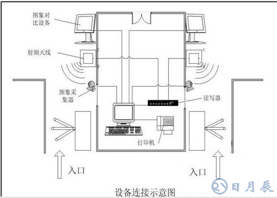 RFID電子門票管理如何來實(shí)現(xiàn)