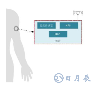 基于智能電池電量計(jì)的動(dòng)態(tài)血糖監(jiān)視儀電池壽命解決方案