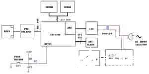 基于INT6300芯片實(shí)現(xiàn)HomePlug AV電力線(xiàn)調(diào)制解調(diào)器的設(shè)計(jì)