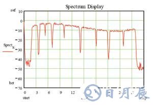 基于INT6300芯片實(shí)現(xiàn)HomePlug AV電力線(xiàn)調(diào)制解調(diào)器的設(shè)計(jì)