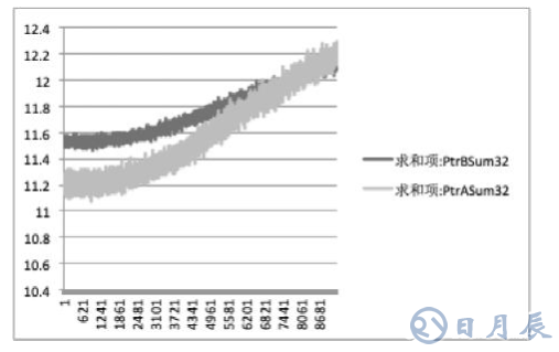 一種降低煙感產(chǎn)品誤報率的解決方案