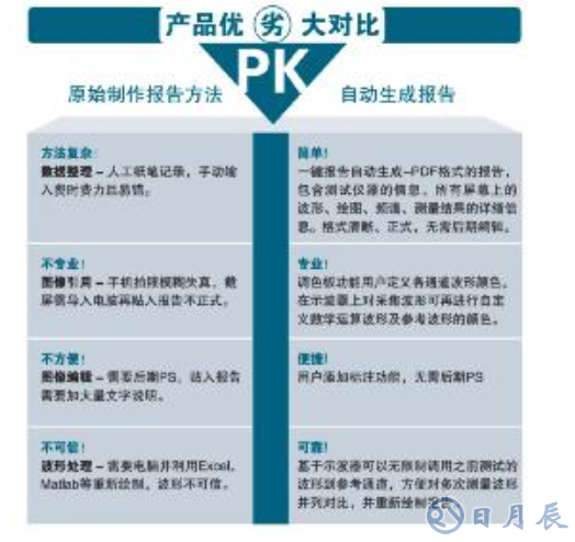 泰克示波器鮮為人知的10個(gè)特異功能