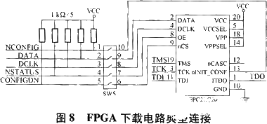 基于ISA總線和FPGA技術(shù)實(shí)現(xiàn)模塊化跟蹤器的系統(tǒng)設(shè)計(jì)