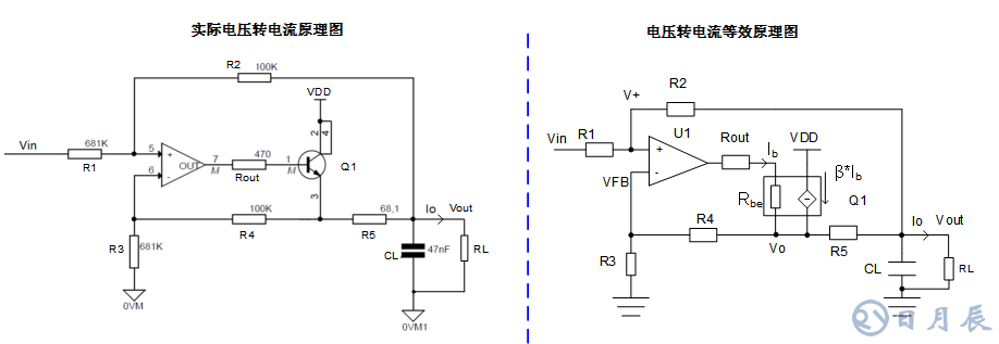 三步完整實現(xiàn)運放負反饋電路穩(wěn)定性設(shè)計