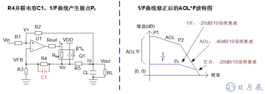 三步完整實現(xiàn)運放負反饋電路穩(wěn)定性設(shè)計