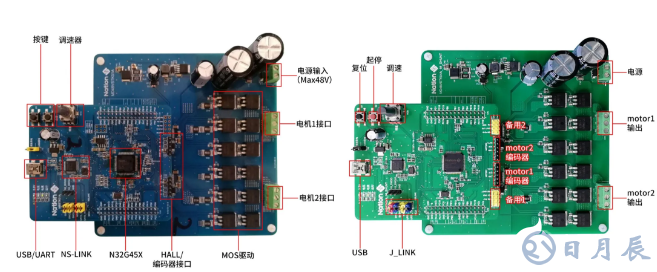 面向高效能應(yīng)用的電機(jī)控制主控芯片及解決方案