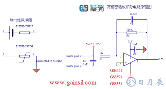 探討運(yùn)放在額溫槍?xiě)?yīng)用中的幾個(gè)問(wèn)題