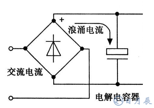 啟動(dòng)電流保護(hù)抑制的作用