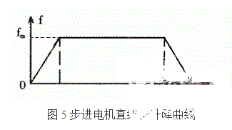 利用PIC單片機(jī)控制步進(jìn)電機(jī)控制系統(tǒng)的方法概述    