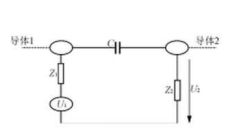 電磁兼容性的標(biāo)準(zhǔn)規(guī)范以及設(shè)計(jì)方法解析