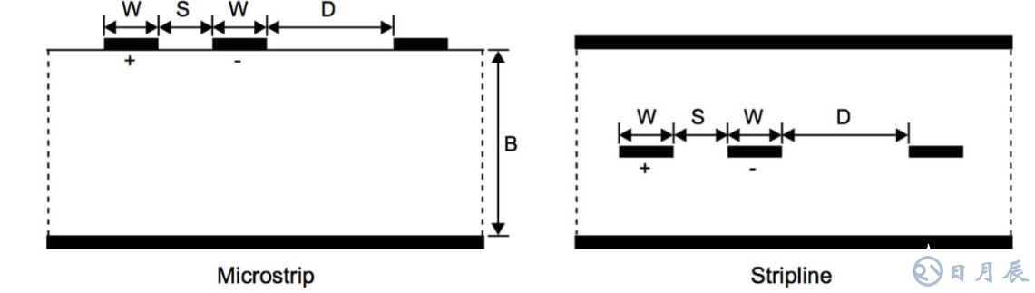 Altera的 LVDS 系統(tǒng)電路板設計