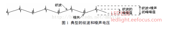 磁珠抑制紋波噪聲的原理分析