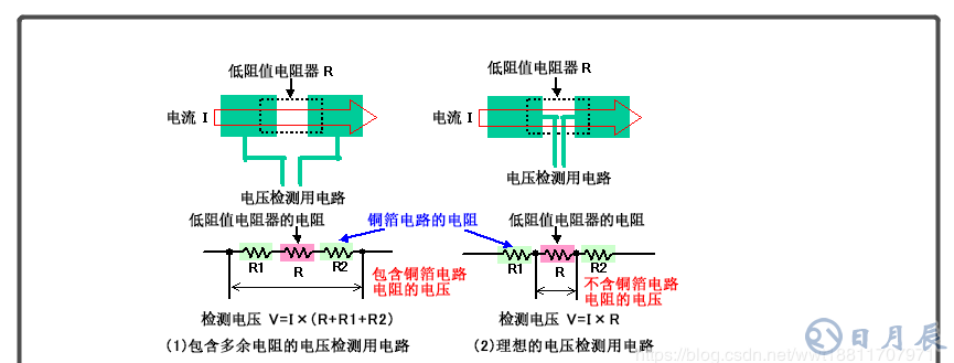 電流檢測(cè)電路  電流檢測(cè)電路的應(yīng)用