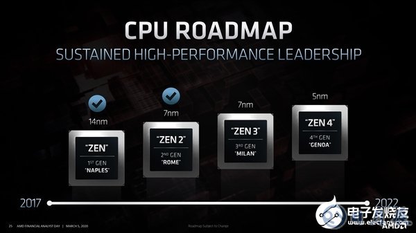 Zen4將會采用哪些新技術(shù)？