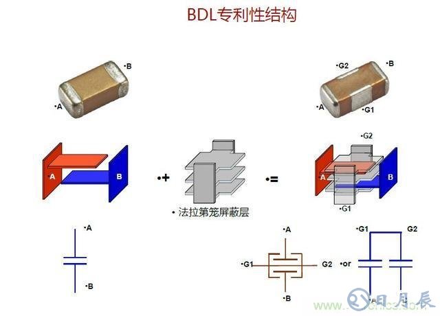 如何降低電機的EMI干擾提高系統(tǒng)的EMC性能