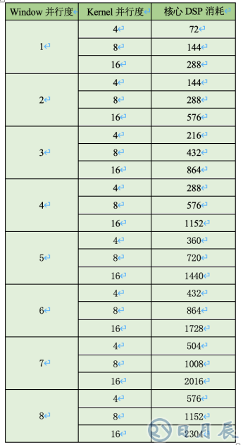 AI邊緣計(jì)算平臺EdgeBoard如何實(shí)現(xiàn)靈活、快速部署？