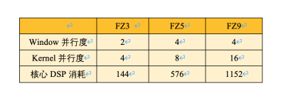 AI邊緣計(jì)算平臺EdgeBoard如何實(shí)現(xiàn)靈活、快速部署？