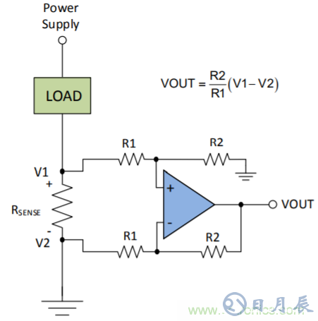 低側(cè)電流測量的兩種測量方法的利弊分析