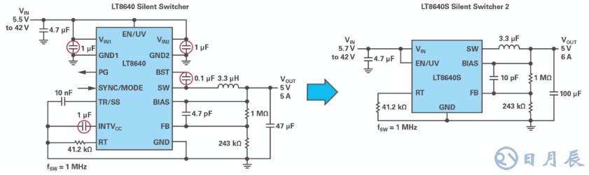 如何在擁擠的電路板上實現(xiàn)低EMI的高效電源設計？