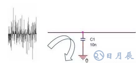 電容濾波在PCB電路EMC設計中的作用是什么