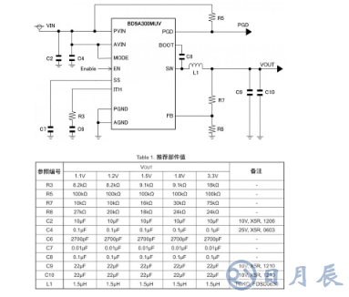 電源IC應(yīng)用電路例和基板布局