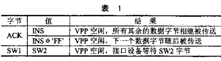 基于IC接口管理芯片實現(xiàn)讀寫器的軟硬件設計