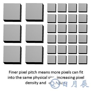 CMOS圖像傳感器增長放緩，像素間距擴(kuò)展如何滿足需求