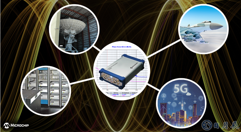 Microchip新一代相位噪聲分析儀53100A，助力更精確表征各種振蕩器