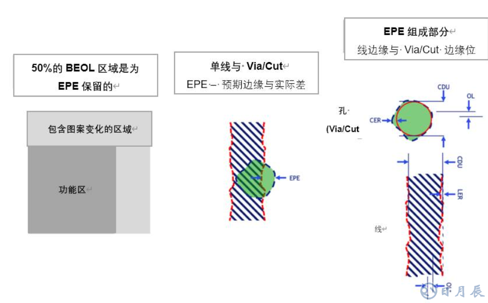 原子級工藝實現(xiàn)納米級圖形結(jié)構(gòu)的要求