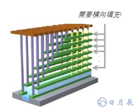 原子級工藝實現(xiàn)納米級圖形結(jié)構(gòu)的要求