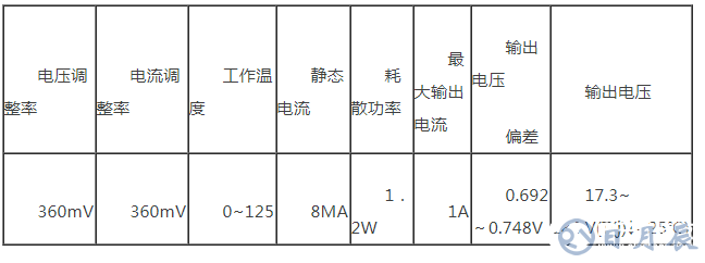 簡易直流穩(wěn)壓電源的設(shè)計(jì)方案