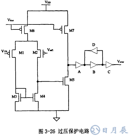 開關(guān)電源的基本原理是利用PWM方波來(lái)驅(qū)動(dòng)功率MOS管