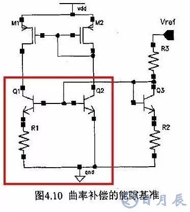 開關(guān)電源的基本原理是利用PWM方波來(lái)驅(qū)動(dòng)功率MOS管