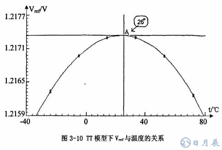 開關(guān)電源的基本原理是利用PWM方波來(lái)驅(qū)動(dòng)功率MOS管