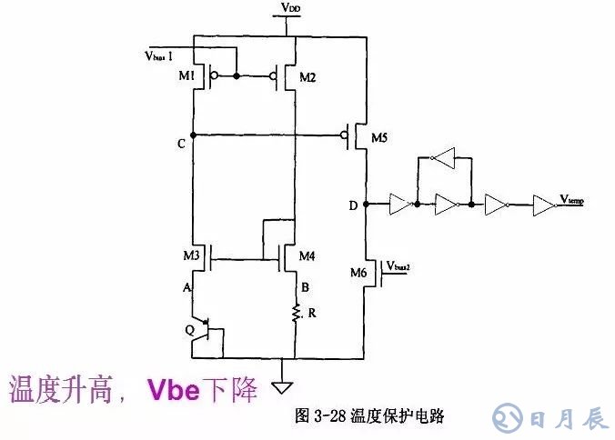 開關(guān)電源的基本原理是利用PWM方波來(lái)驅(qū)動(dòng)功率MOS管