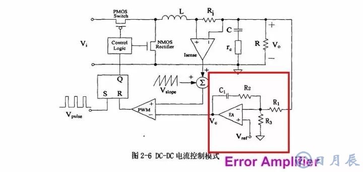 開關(guān)電源的基本原理是利用PWM方波來(lái)驅(qū)動(dòng)功率MOS管