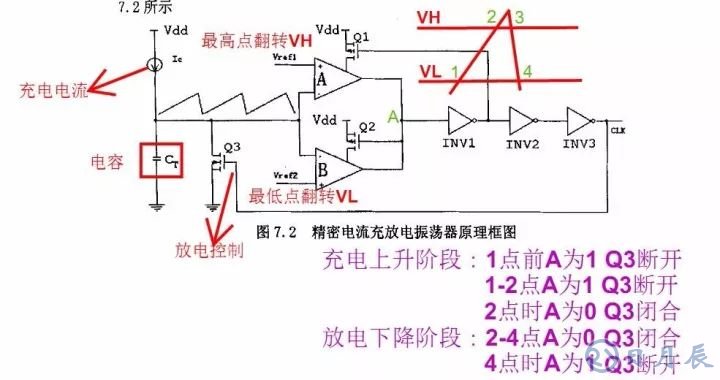 開關(guān)電源的基本原理是利用PWM方波來(lái)驅(qū)動(dòng)功率MOS管