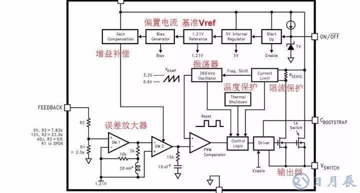 開關(guān)電源的基本原理是利用PWM方波來(lái)驅(qū)動(dòng)功率MOS管