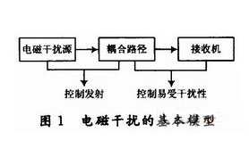 關(guān)于DSP電路板的布線和設(shè)計(jì)