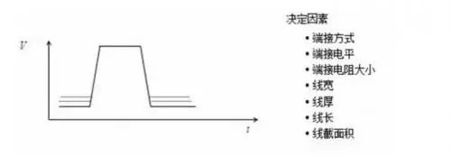 信號線電阻對電壓降的影響