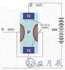 一文詳解MOS管，看完后醍醐灌頂！